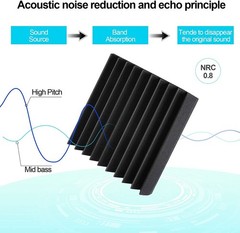 6-24- 96 x Acoustic Foam Panels Studio Noise Soundproofing Wall Tiles 12*12 inch