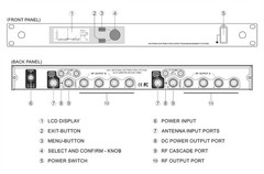 ANTENNA SYSTEM FOR SHURE AND SENNHEISER WIRELESS MICROPHONE