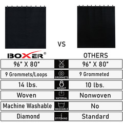 BOXER Tool XL Studio Grommeted Sound Dampening Blanket 80 in. x 96 in. Acoustic