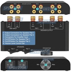 2-Way Home Audio Speaker Splitter Switch | Volume Control │Max 120Watt Output