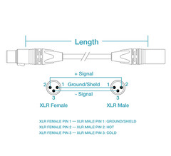 x’FT Mogami 2534 Neutrik Gold XLR-M to XLR-F Female balance Star Quad Gray Cable