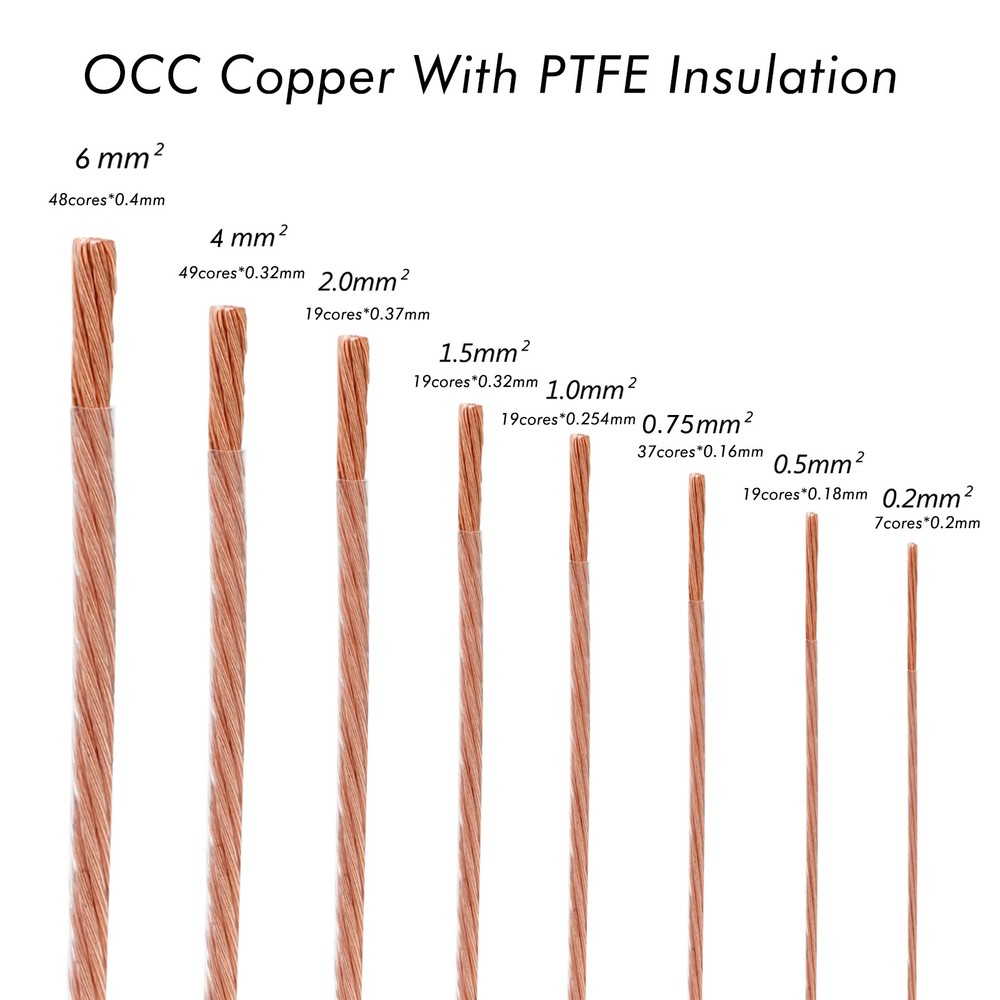 OCC Upgrade Audio Speaker Cable 0.2 0.5 0.75 1 1.5 2 Square Crystal Copper Wire
