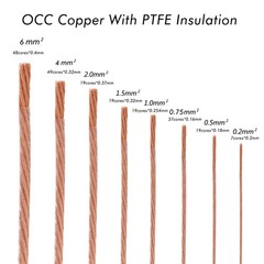 Preffair 5M OCC Copper Cable Bulk Power Wire Loudspeaker Cord for HiFi Amplifier