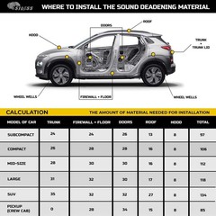 Vehicle Heat Insulation – Closed Cell Foam