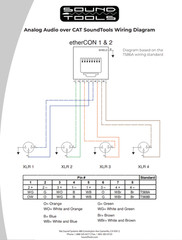 ESH AUDIO – CAT6 (EtherNET) to Quad XLR – Dropbox – Mogami 2931 – NEUTRIK