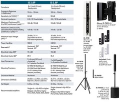 Ashly IS3.8P 8 x 3 240W Dual-Impedance Column Array Speaker, Black.