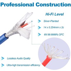 Devinal XLR Female to 1/4 inch TS Cable Hi-Fi Grade Unbalanced Female XLR to …