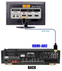 Complete Karaoke System 3500W Digital Control by Iphone, IPad & Android PC