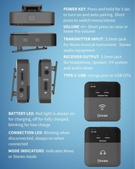 2.4GHz Wireless in Ear Monitor System, 24Bit/48K Mono Stereo Wireless IEM Sys…