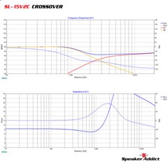 SL15V2C 2Way 1.8Khz Pro Speaker Passive Crossover W HF Horn EQ, Bulb Limiter