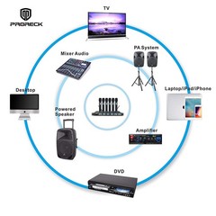 PRORECK MX66 6-Channel UHF Wireless Microphone System with 6 Hand-held