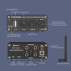 Fosi Audio Bl20A 200W Bluetooth 5.0 Home Audio Stereo Amplifier Hi-Fi Mini
