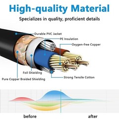 6FT XLR Cables, Microphone Cable, Gold-Plated 3 Pin Mic Cables XLR Male to Fe…