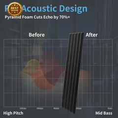 10 Pack Peel Stick Acoustic Panels 12×48 Self Adhesive Soundproof Wall Black