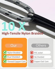 2Pack XLR Cable 6.6ft, Professional Microphone Cable Male to Female, 22AWG Ox…