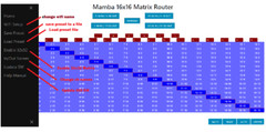Mamba Audio MATRIX Router 16×16 Analog Matrix Switcher with Digital App control