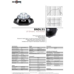 B&C 8NDL51 8″ Neodymium Woofer, 400W 8-Ohm Pro Audio Midrange / Midbass Speaker