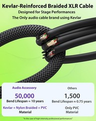 XLR Cables 25ft 2 Pack, 20 AWG, Kevlar-Reinforced Nylon Braided Microphone Ca…