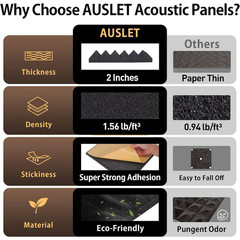 36-Pack 2In X 12In X 12In Pyramid Acoustic Foam Panels with Self-Adhesive Backin