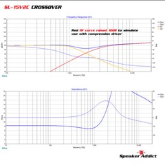 SL15V2C 2Way 1.8Khz Pro Speaker Passive Crossover W HF Horn EQ, Bulb Limiter