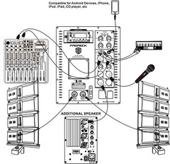 PRORECK 3000W Line Array Speaker System 15 in Active Bluetooth DJ Wedding Band
