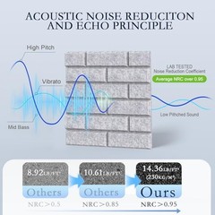 12Pack Acoustic Wall Panels, 12″×12″×0.4″ Self-Adhesive 3D 12 Pack Brick Grey