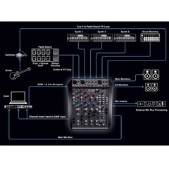 SOLID STATE LOGIC SIX 12 Channel Compact Pro Studio, Production, Audio Mixer