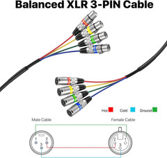 EBXYA 50 Ft 4 Channel XLR Snake Cable – 4 Colored Microphone Patch Cable, Record