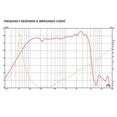 Eminence Delta PRO 12A 12″ inch Professional Speaker Midbass 400 Watt RMS 8 Ohm
