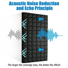 Acoustic Foam Panels 2 Pack 48″x24″x2″ – High Density Soundproof Foam Wall Pa…