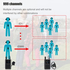 TR510 FM Broadcast Transmitter Bluetooth Mono Mic Station for Church Parking Lot