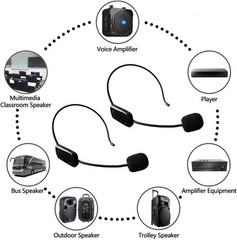 Wireless Microphone System for 2 People, 2.4G Dual Wireless Headset Mics Idea…
