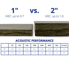 Sound Absorbing Acoustical Grid Ceiling Tiles, White/Grey 23.75″ x 23.75″ x 1″
