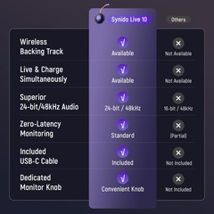 Portable Guitar Audio Interface with USB-C 24bit, 48kHz Mini Interface for DJ…