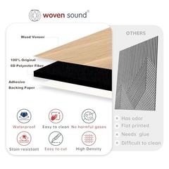 Artisan Acoustic Panels, 8 Pack, 24×24 inch Geometric Locus, Natural Oak