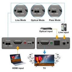 HDMI Audio Embedder Inserter Digital Analog Audio + DVI to HDMI Support TOSLI…