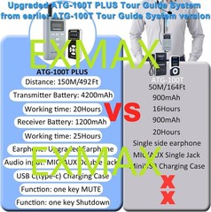 EXMAX ATG-100T PLUS 195MHz Wireless Tour Guide System for Church Translation