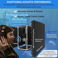 Large Microphone Isolation Shield, Foldable Vocal Booth Reflection Filter, 2 Inc