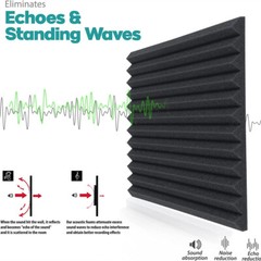 12- 96 Acoustic Foam Panel Wedge Studio Soundproofing Wall Tiles 12″X12″X1″ Blue