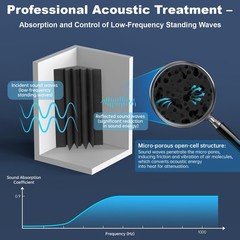 JBER 8 Pack Acoustic Foam Bass Trap Studio 8 Pack, 7 inches 8 Black