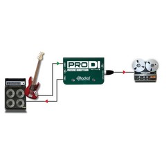 Radial Pro DI Passive Direct Box Green