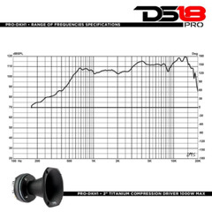 DS18 Compression Driver Horn Super Tweeter Speaker PRO-DKH1 2″ VC 320w Rms 8-ohm