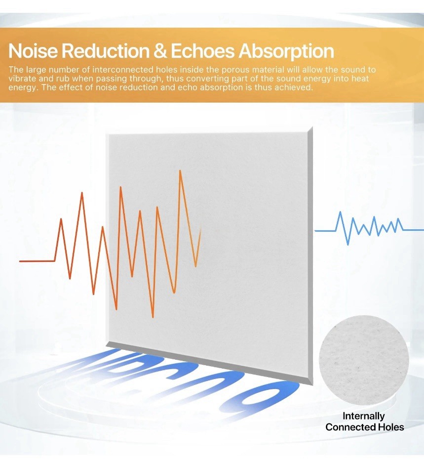 Eco-Friendly 12″x12″ Acoustic Panels – Superior Noise Reduction for Any Room