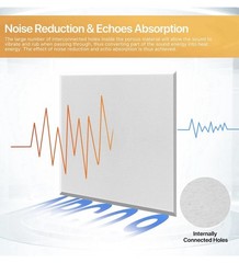 Eco-Friendly 12″x12″ Acoustic Panels – Superior Noise Reduction for Any Room