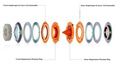 Replacement Aftermarket JBL D2430H Dual HF NEO Driver 1.5″ D2 Diaphragm 76mm