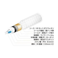 OYAIDEgenuine Audio Cable Unit:1m(3.28ft) 2-Core 0.75sq 5N-PureSilver 910#