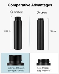 Innogear Mic Stand Extension Tube, 2 Pieces 5/8″ Thread Microphone Extension Pip