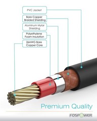 FosPower Digital Audio Coaxial Cable [24K Gold 6 Feet, 1.8 Meters / 6 Feet
