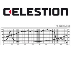 Celestion TF1530 15″ Professional Speaker 400 Watts RMS 8-ohm T5298A