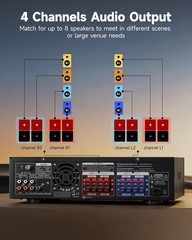 Stereo Receivers 1000W 4 Channel Home Audio Amplifier, Karaoke, Theater Speak…